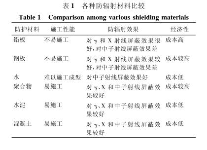 德阳硫酸钡砂施工方法